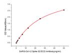 SARS-CoV-2 Spike Protein S2 Antibody in ELISA (ELISA)