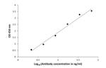 GABOB Antibody in ELISA (ELISA)