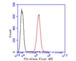 TTL Antibody in Flow Cytometry (Flow)