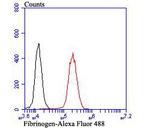 Fibrinogen Antibody in Flow Cytometry (Flow)