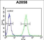 MOB1 Antibody in Flow Cytometry (Flow)