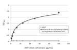 Influenza B NP (B/Taiwan/753/2005) Antibody in ELISA (ELISA)