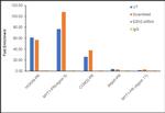 EZH2 Antibody