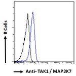 TAK1 Antibody in Flow Cytometry (Flow)