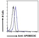 APOBEC3C Antibody in Flow Cytometry (Flow)