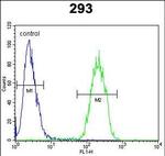 DcR3 Antibody in Flow Cytometry (Flow)