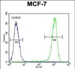 Bcl-10 Antibody in Flow Cytometry (Flow)