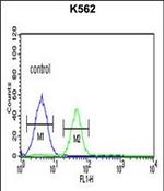 PSMAL Antibody in Flow Cytometry (Flow)