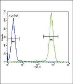 IL-4 Antibody in Flow Cytometry (Flow)