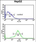 RSAD1 Antibody in Flow Cytometry (Flow)