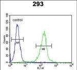 STEAP2 Antibody in Flow Cytometry (Flow)