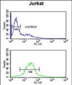 TAF1D Antibody in Flow Cytometry (Flow)