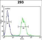 TAC1 C-terminal Peptide Antibody in Flow Cytometry (Flow)