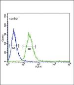 FCGR1B Antibody in Flow Cytometry (Flow)