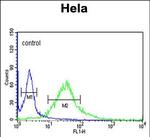 Fibromodulin Antibody in Flow Cytometry (Flow)