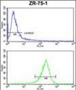 Ataxin 3 Antibody in Flow Cytometry (Flow)