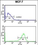 SELT Antibody in Flow Cytometry (Flow)