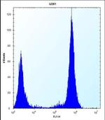 TLR4 Antibody in Flow Cytometry (Flow)