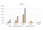 RAD21 Antibody in ChIP Assay (ChIP)