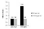 ESRRA Antibody in ChIP Assay (ChIP)