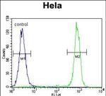 Carboxypeptidase B1 Antibody in Flow Cytometry (Flow)