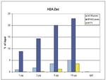 H2A.Zac pan-acetyl (K4,K7,K11) Antibody in ChIP Assay (ChIP)