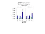 EHMT2 Antibody in ChIP Assay (CHIP)