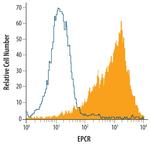 EPCR Antibody in Flow Cytometry (Flow)