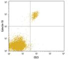 Galectin 10 Antibody in Flow Cytometry (Flow)