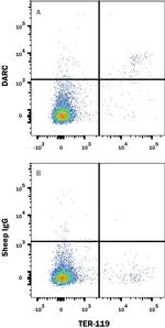 DARC Antibody in Flow Cytometry (Flow)