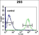 Mimecan Antibody in Flow Cytometry (Flow)