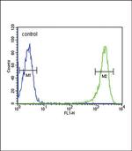 PSMB1 Antibody in Flow Cytometry (Flow)