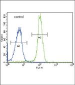 SDHD Antibody in Flow Cytometry (Flow)