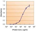 Nanog Antibody in ELISA (ELISA)