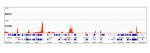 H3K79me2 Antibody in ChIP-Sequencing (ChIP-seq)