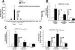 ChREBP Antibody in ChIP Assay (ChIP)