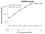 PDCD1 Antibody in Luminex (LUM)