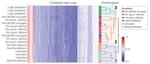 Wnt Surrogate-Fc Fusion Protein in Functional Assay (FN)