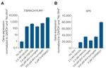 Wnt Surrogate-Fc Fusion Protein in Functional Assay (FN)