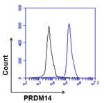 PRDM14 Antibody in Flow Cytometry (Flow)