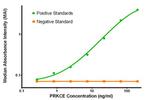 PRKCE Antibody in ELISA (ELISA)