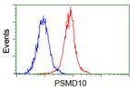 PSMD10 Antibody in Flow Cytometry (Flow)