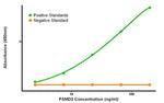 PSMD2 Antibody in ELISA (ELISA)