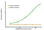 PSMD2 Antibody in ELISA (ELISA)