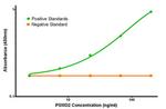 PSMD2 Antibody in ELISA (ELISA)