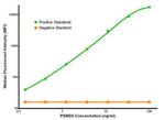 PSMD2 Antibody in Luminex (LUM)