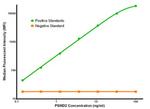 PSMD2 Antibody in Luminex (LUM)