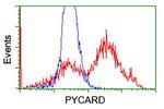 PYCARD Antibody in Flow Cytometry (Flow)