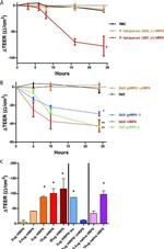 Plasmodium falciparum Antibody in Neutralization (Neu)