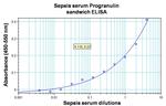 Progranulin Antibody in ELISA (ELISA)